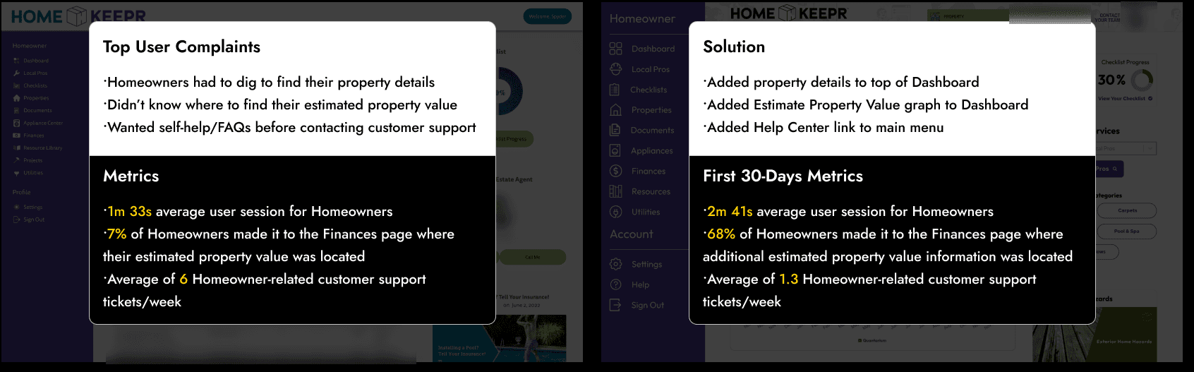 HomeKeepr homeowner dashboard redesign, placing the original homeowner dashboard beside the redesigned one, annotated with the top user complaints, the changes made, and the first 30 days of metrics after the change.
